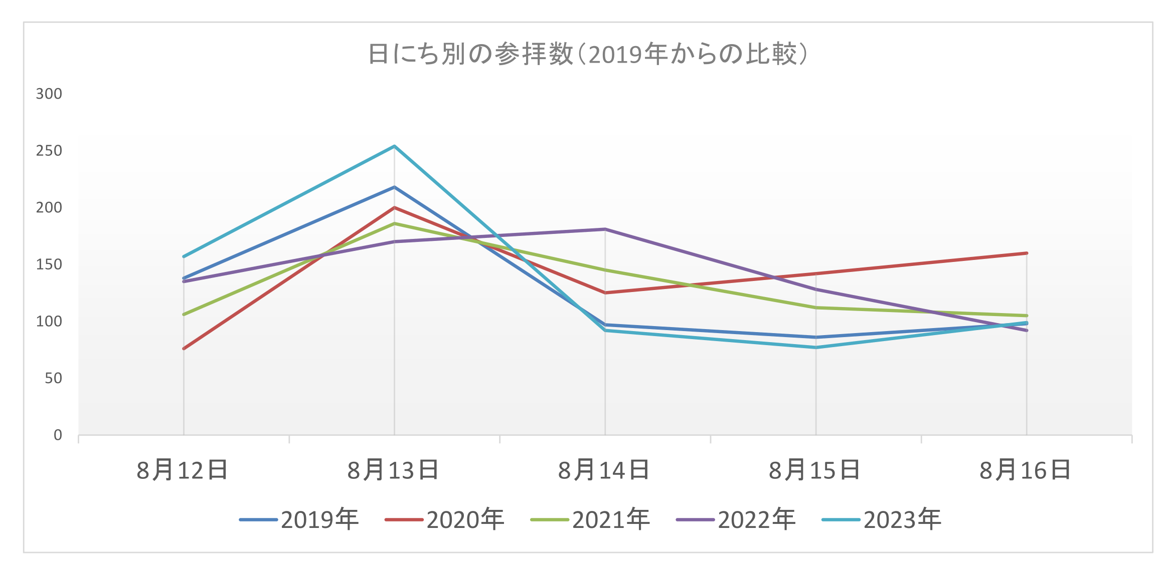 日にち別.jpg